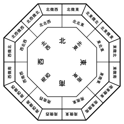 風水方位圖|九運（2024